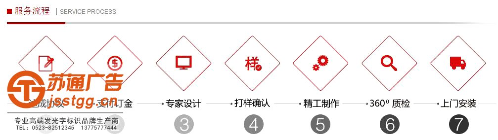 樹(shù)脂發(fā)光字